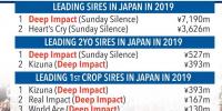Deep Impact is dominant